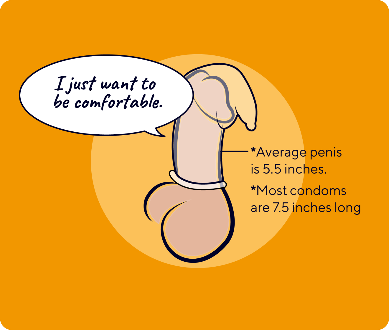 I just want to be comfortable. Average penis is 5.5. inches. Most condoms are 7.5 inches long. condom drawing with orange background