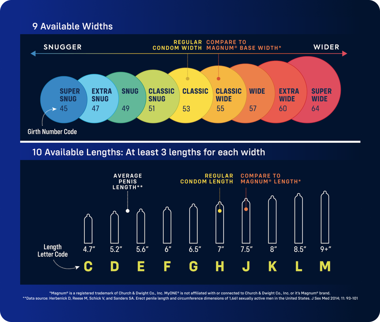 9 available widths condom sizing chart with blue background