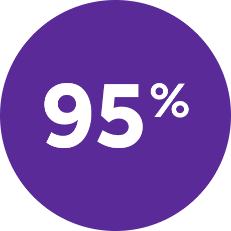 95% text on a purple circle