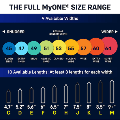 MyONE® Quick Sample Kit 3-pack | MyONE® Quick Sample Kit 3-pack ONE®
